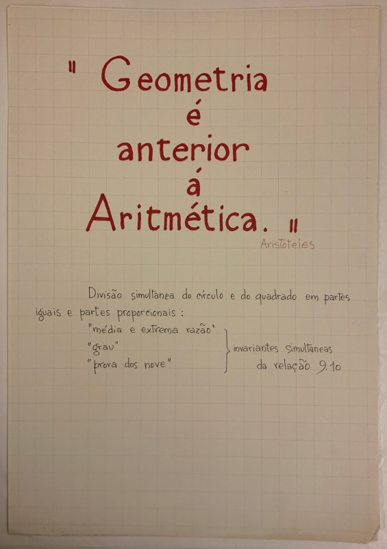 Geometria é anterior à Aritmética